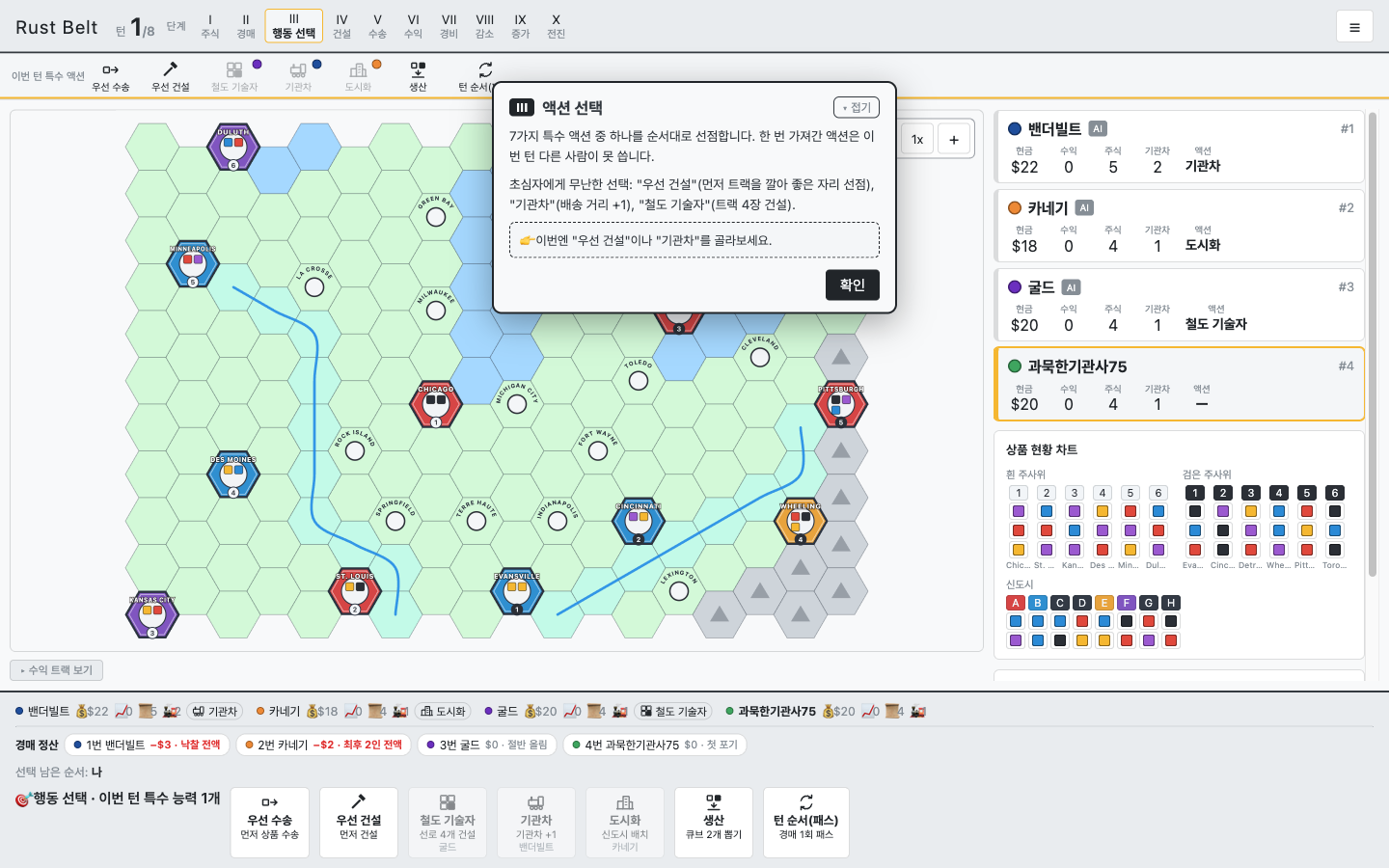 러스트벨트 4인전 1턴 행동 선택 화면. AI 상대들이 철도 기술자·기관차·도시화를 이미 가져간 상태